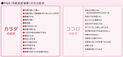 PMSの代表的な症状